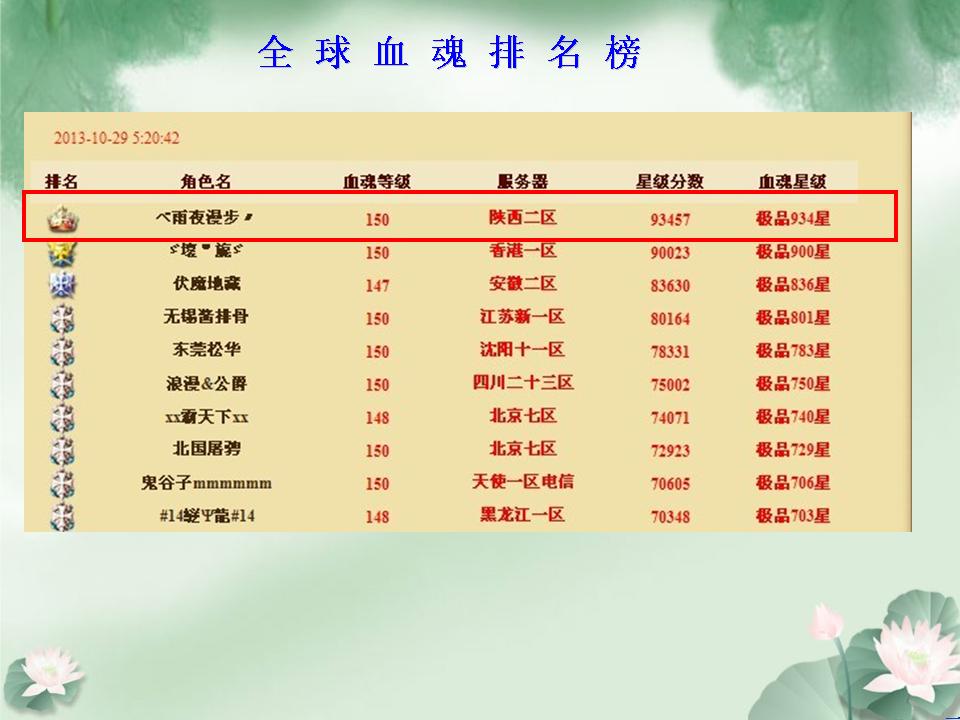 魔兽世界血魂有什么用-血魂作用介绍的简单介绍
